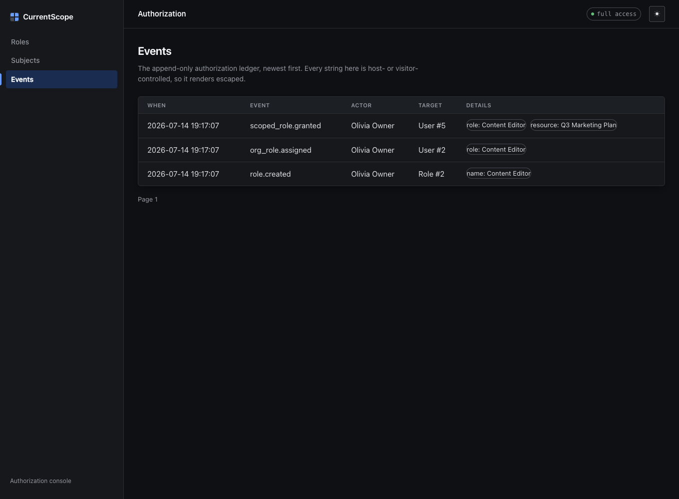 The append-only events ledger of authorization changes.